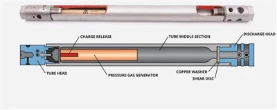 Көмірқышқыл газы Co2 зеңбірегі